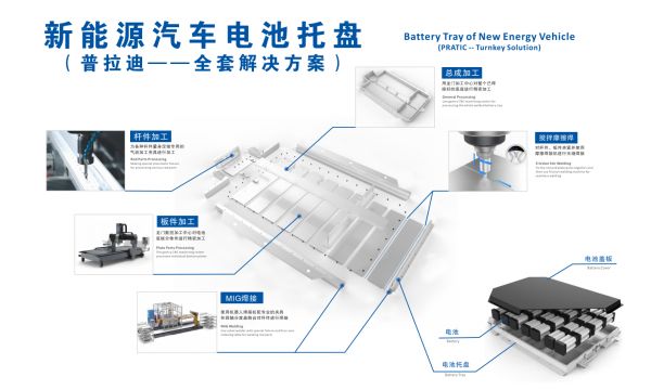 【汽車(chē)制造業(yè)】新能源汽車(chē)電池托盤(pán)加工工藝介紹