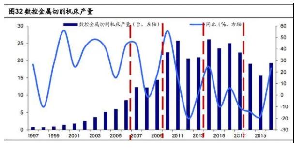 數(shù)控金屬切削機床產(chǎn)量.jpg