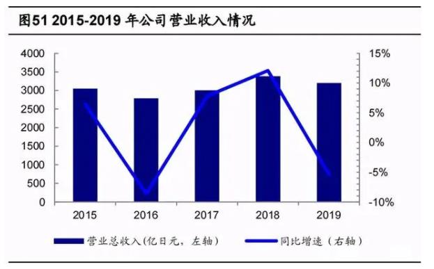 2020年數(shù)控機(jī)床行業(yè)研究報(bào)告，未來(lái)cnc公司龍頭有望成為綜合類數(shù)控機(jī)床生產(chǎn)商（四）