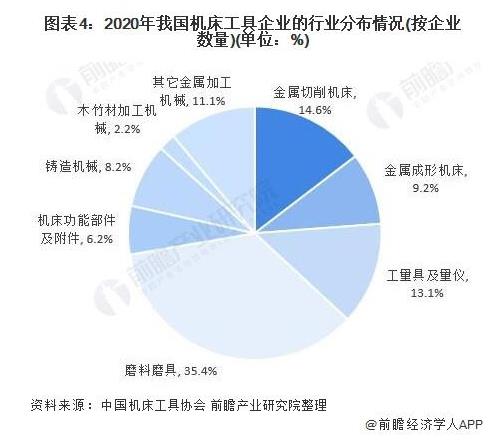 行業(yè)深度！十張圖帶你了解 2021 年中國數(shù)控機床行業(yè)市場現(xiàn)狀和未來發(fā)展趨勢