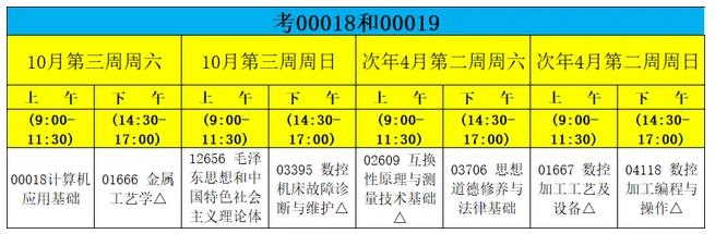 閩西職業(yè)技術(shù)學(xué)院培訓(xùn)自學(xué)考試數(shù)控技術(shù)專業(yè)（?？疲┛荚嚢才? class=