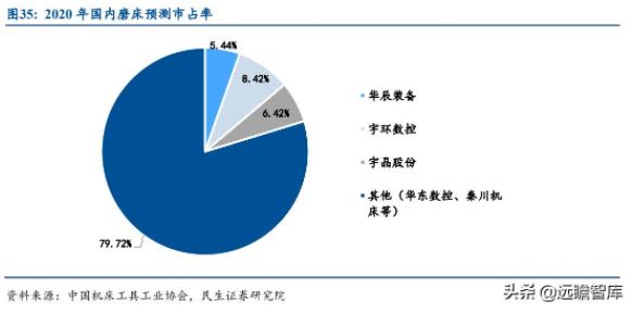 機(jī)床十年周期：制造業(yè)景氣度驅(qū)動(dòng)行業(yè)需求，機(jī)床更新周期拐點(diǎn)將至