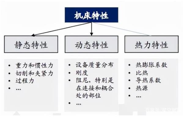 我國高端數(shù)控機(jī)床技術(shù)水平較國外的差距在哪？未來如何趕超？