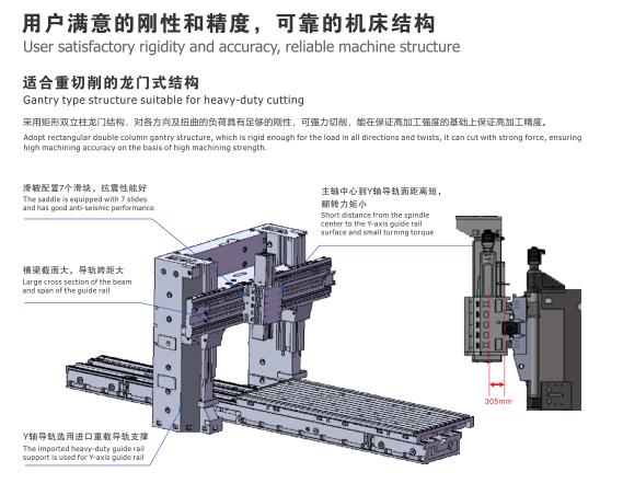 普拉迪數(shù)控機(jī)床高精度大扭矩動(dòng)梁式龍門加工中心PGMB-2560