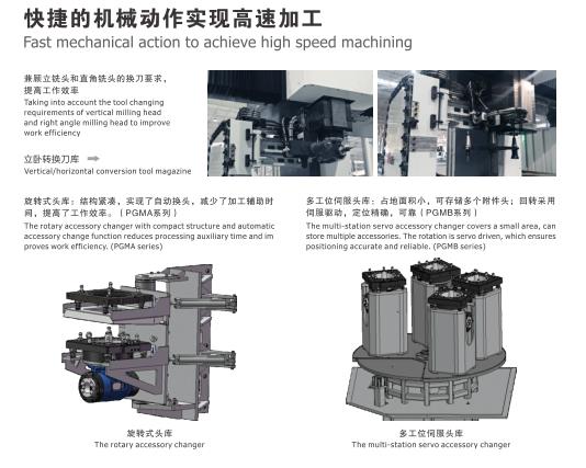 普拉迪數(shù)控機(jī)床高精度大扭矩動(dòng)梁式龍門加工中心PGMB-2560