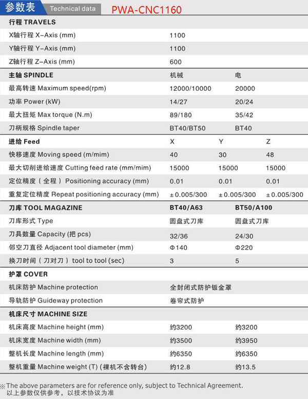 普拉迪數(shù)控機床/銑床5G通信散熱器屏蓋/壓鑄件/箱體工件臥式加工中心PWA-CNC1160參數(shù)表