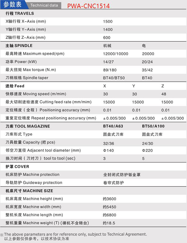 普拉迪數(shù)控機(jī)床/銑床/副車架/電池包/壓鑄箱體雙工位臥式加工中心PWA-CNC1514參數(shù)表