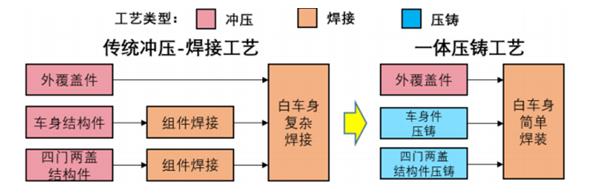 普拉迪大型一體化壓鑄車身結(jié)構(gòu)件加工設(shè)備，雙五軸龍門加工中心（2）