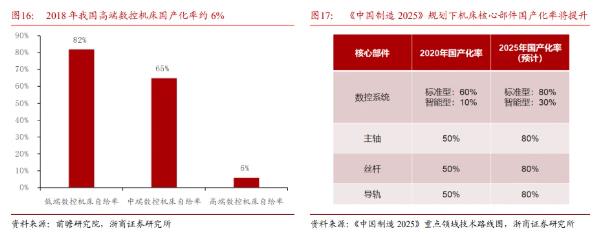 機床行業(yè)受益制造業(yè)復蘇，自主可控趨勢下行業(yè)迎來發(fā)展良機，普拉迪積極拓展新能源汽車領域與海外市場