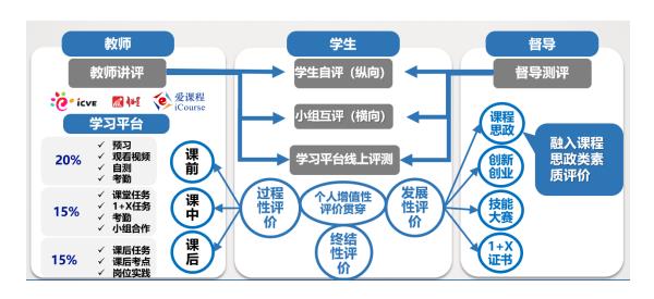 河南工業(yè)職業(yè)技術學院《數控機床控制技術》課程入選職業(yè)教育在線精品課程