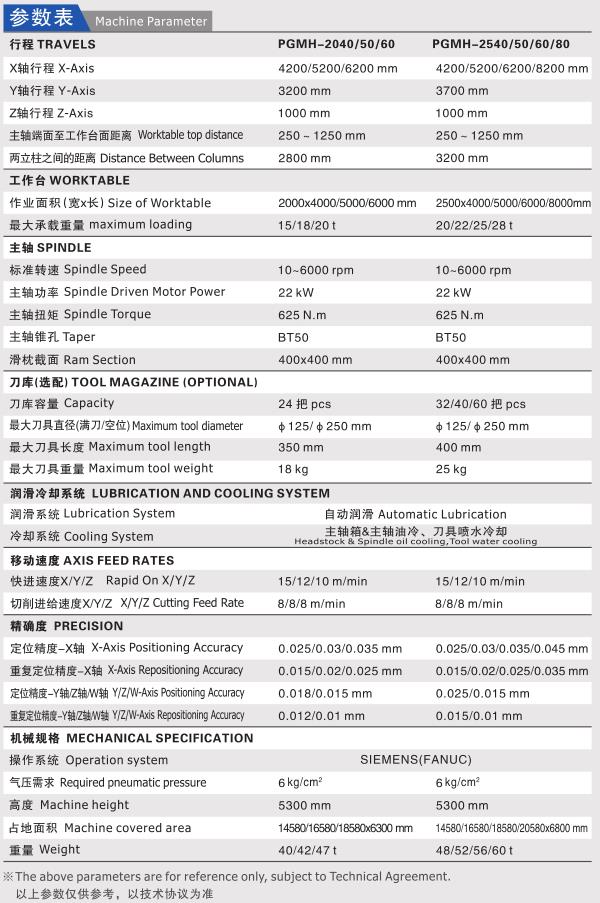 高速動梁龍門加工中心PGMH參數(shù)表