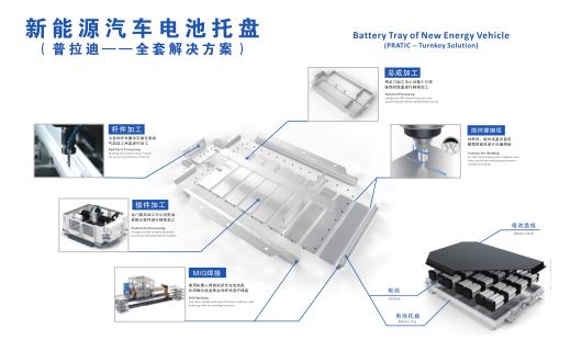 汽車、機(jī)械、消費(fèi)電子等行業(yè)的快速發(fā)展帶動(dòng)了數(shù)控機(jī)床的巨大需求