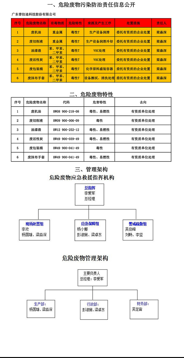 危險廢物污染防治責(zé)任信息公開